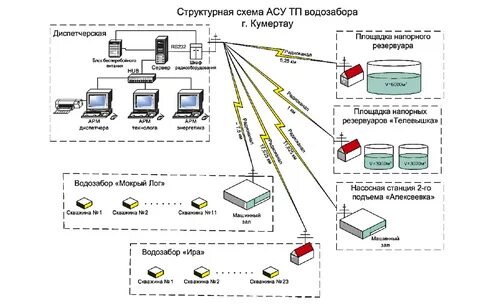 Комплекс технических средств ас