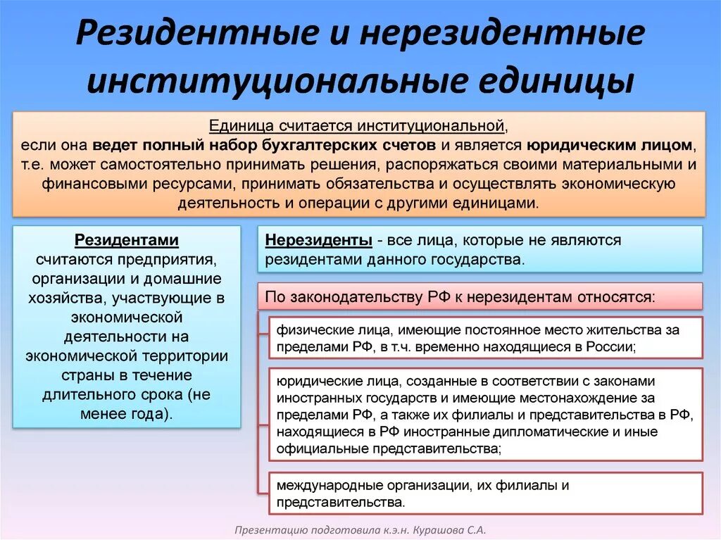 Резидентные и нерезидентные единицы.. Институциональные единицы. Институциональные единицы общественного сектора. Резиденты и нерезиденты это. Российская организация является резидентом