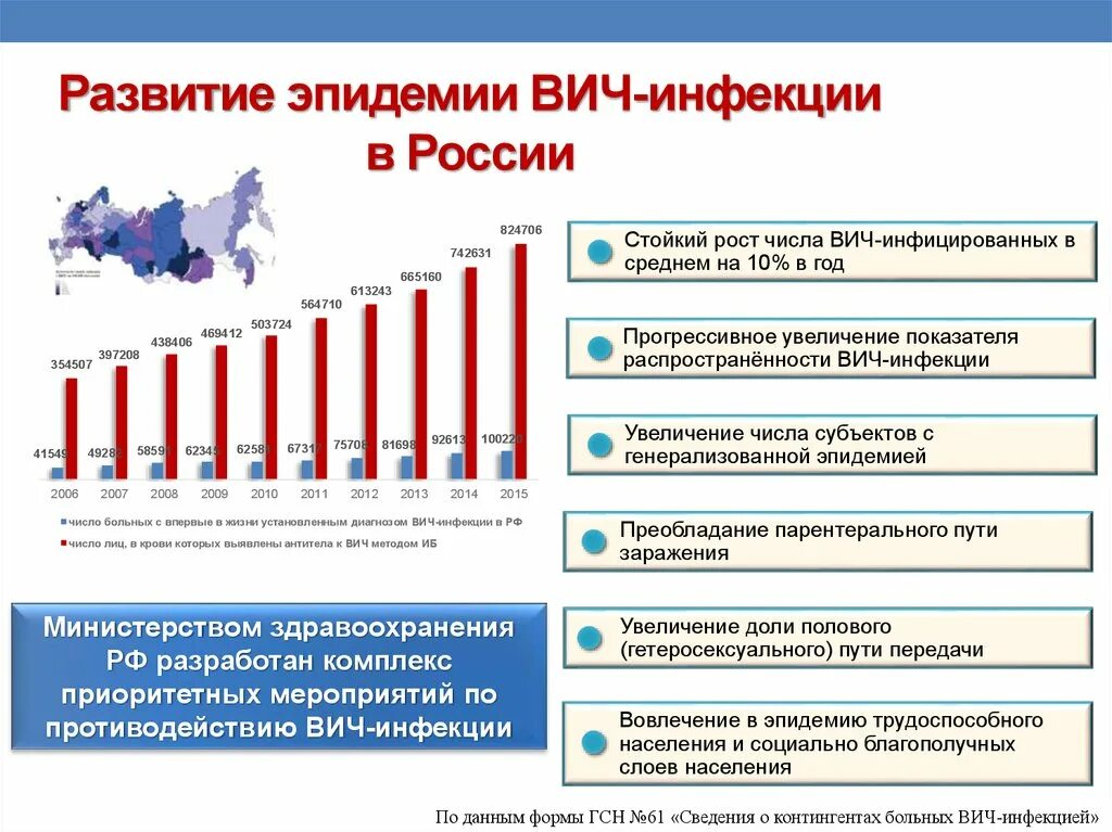 Количество вич инфицированных. Статистика заболевания ВИЧ. Заражение ВИЧ-инфекцией статистика. Статистика заболевания СПИД В РФ. Статистика ВИЧ В России.