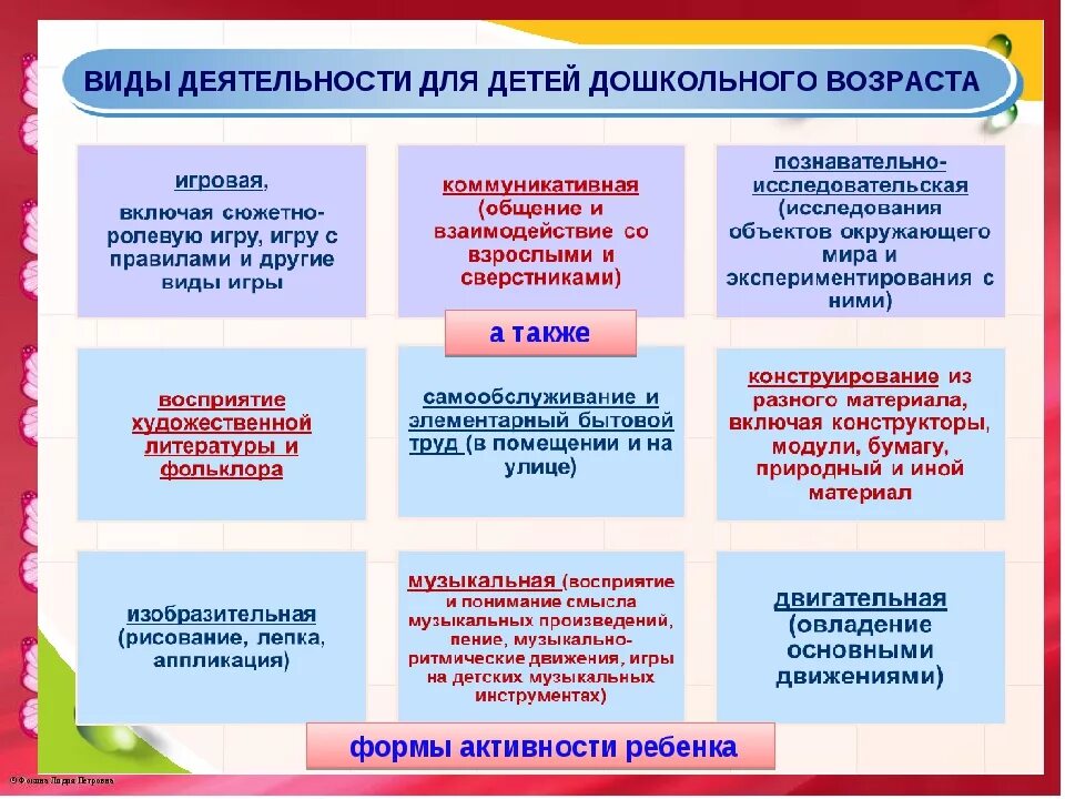 Виды деятельности в доу. Основные направления работы. Формы организации детской деятельности по фгос дошкольного. Детский сад вид деятельности организации. Формы организации образовательной деятельности в доу в примерах.