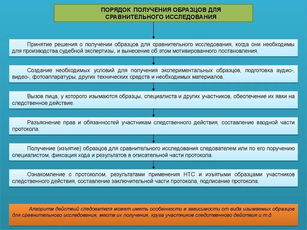 Порядок Следственного эксперимента. Порядок проведения Следственного эксперимента. Процессуальный порядок производства Следственного эксперимента. Этапы проведения Следственного эксперимента.