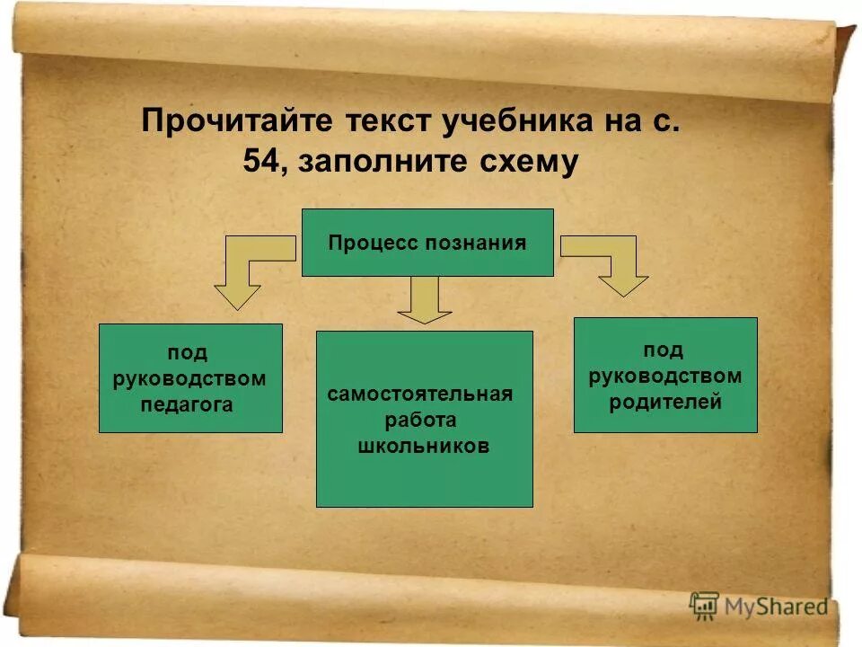 вопросы и задания для работы с текстом. виды домашних заданий работа с текстом учебника. работа с текстом пособие. ситуация источник приемник приемник источник. характер текста учебника.