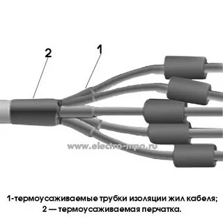 Муфта концевая 5пктп 1