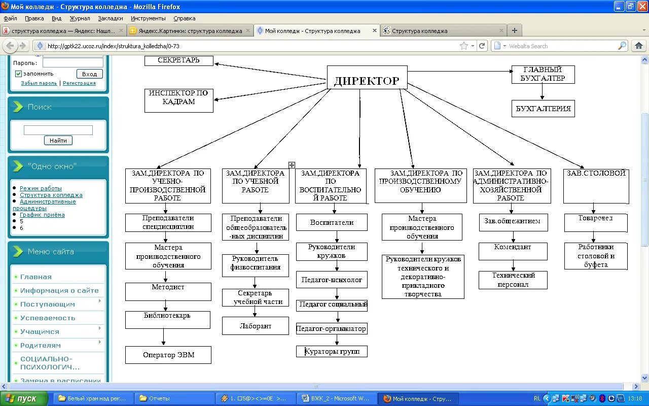 Отделы учебного центра. Структура образовательного учреждения вуз. Организационная структура учебного заведения схема колледжа. Блок схема организационной структуры управления вуза. Организационная структура техникума схема.