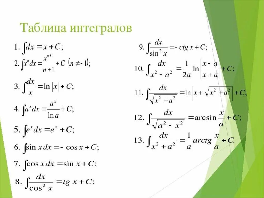 Функции 14 про. Формулы интегралов таблица. Таблица неопределенных интегралов. Неопределенный интеграл таблица основных неопределенных интегралов. Таблица неопределенных интегралов табличные.