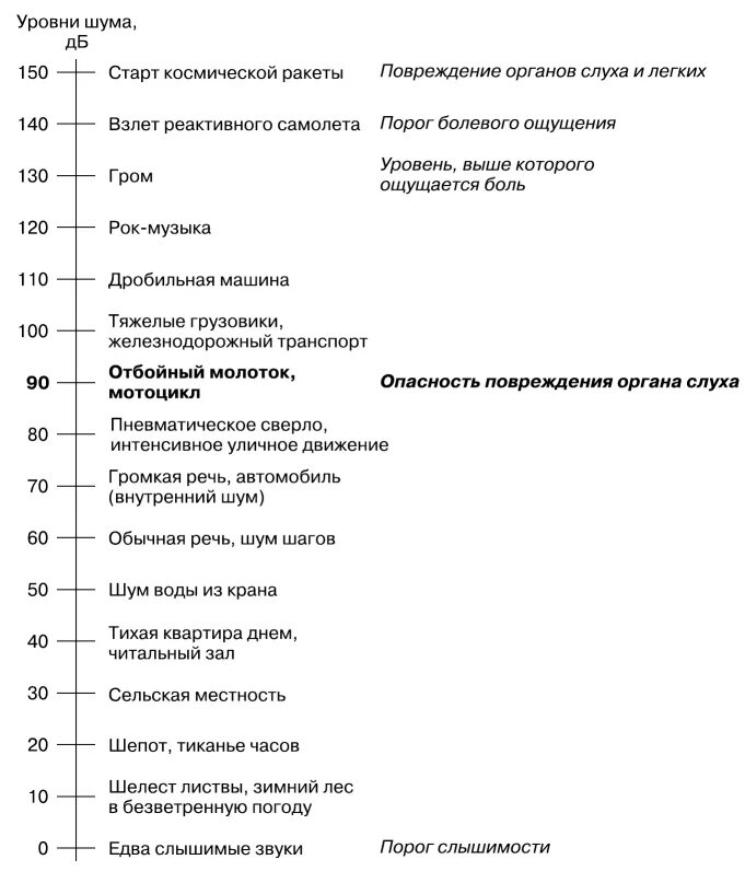 Источники и уровни шума. Источники шума в техносфере. Уровни шума в техносфере. Источники акустических колебаний шума в техносфере. Характеристики источников шума.