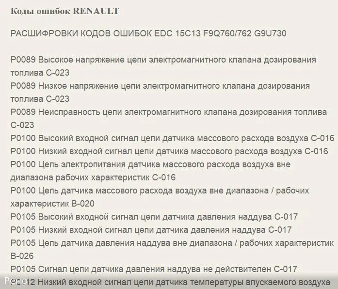 Группы кодов ошибок. Коды ошибок Рено Логан 2. Коды ошибок Рено Дастер 2.0. Коды ошибок Рено Дастер 1.5 дизель. Коды ошибок Renault Duster 1.6.