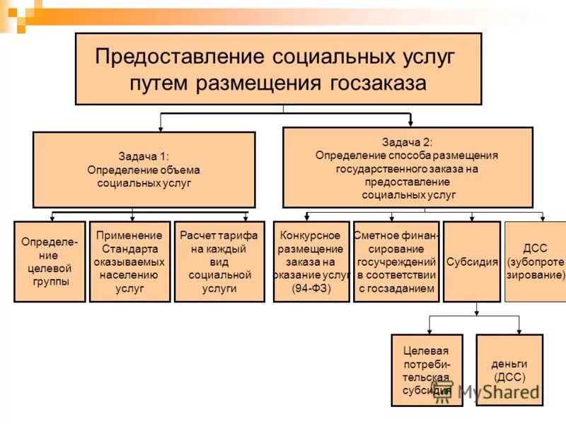Объем социального обслуживания. Объем предоставляемых социальных услуг. Объем социального обслуживания. Перечень в таблице социальные услуги. Объем соц услуг.