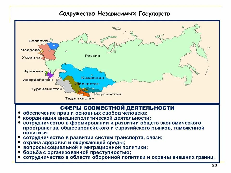 Конвенции стран снг. РФ В содружестве независимых государств в 1991-1999. Содружество независимых государств презентация. Сферы совместной деятельности государств СНГ. Российская Федерация в начале XXI В..