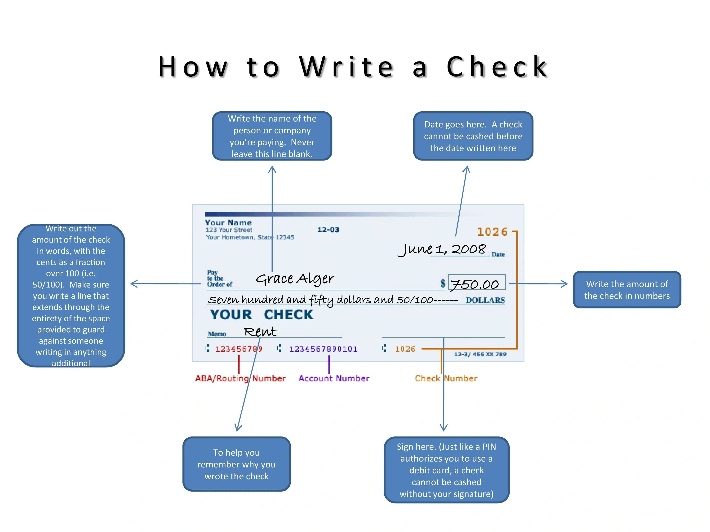 How to write a check. How to write. Checking writing. To check. Writing checker