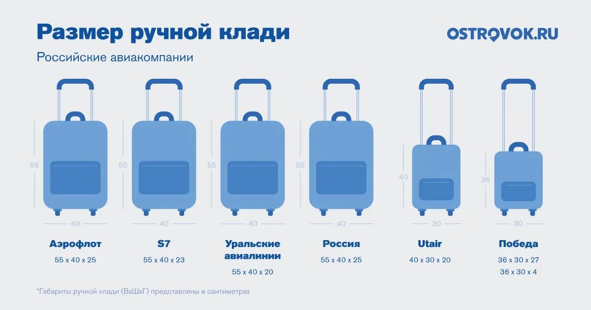 Аэрофлот багаж норма 2024. Ручная кладь 10 кг габариты Норд Стар. Габариты ручной клади 40х30х20. S7 ручная кладь габариты калибратор. Норд Стар ручная кладь габариты 2023.