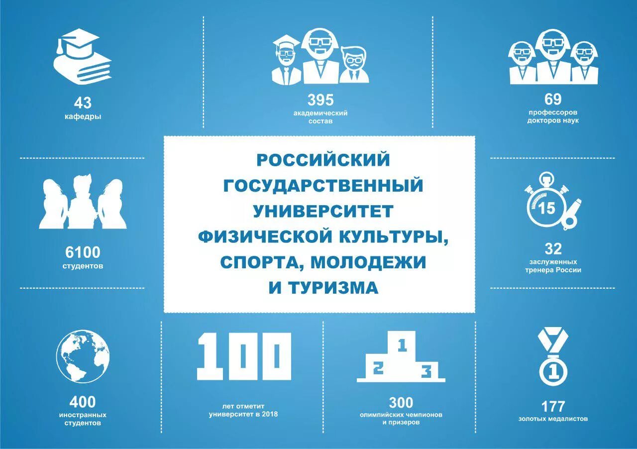 Государственный спортивный университет. Российский университет спорта «ГЦОЛИФК». Университет спорта и туризма Москва. РГУФК логотип. Российский гос университет физ культуры молодежи туризма.