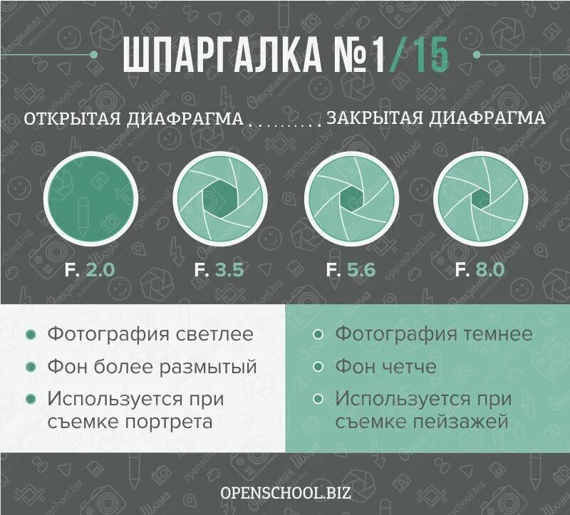 Сколько купить начинающему. Шпаргалка для фотографа. Шпаргалки для начинающего фотографа. Памятка фотографу. Основы для начинающего фотографа.