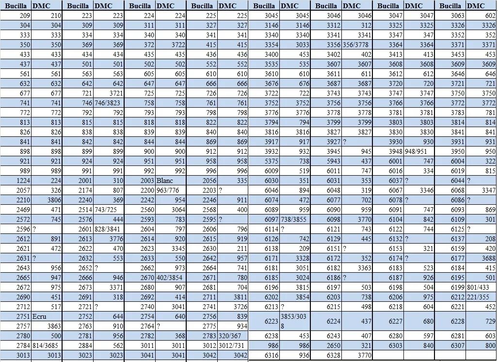 Соответствие мулине dimensions и dmc. Таблица соответствия цветов мулине dmc и гамма кирова. Таблица соответствия ниток мулине дмс гамма и пнк им кирова. Таблица соответствия dmc и gamma. Таблица соответствия цветов ниток мулине дмс гамма.