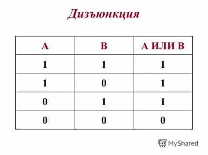 Митральная дизъюнкция