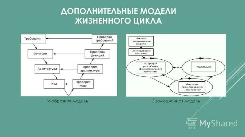 Выберите образную модель фотография схема - TouristMaps.ru