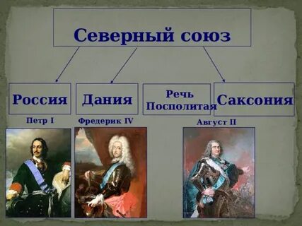 Создание северного союза год