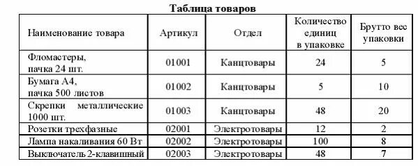 Вес бумаги а4 1 лист. Сколько весит пачка бумаги. Вес листа бумаги. Вес 1 листа а4.