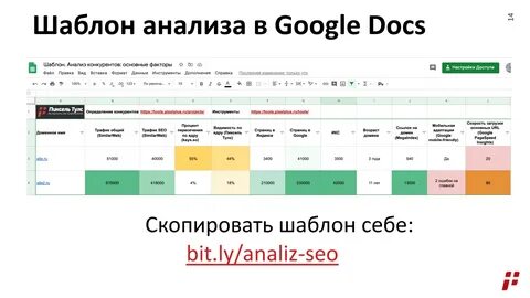 Шаблоны анализа