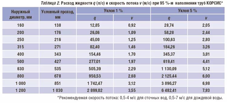 Свод правил по проектированию и строительству СП 42-103-2003... Докипедия