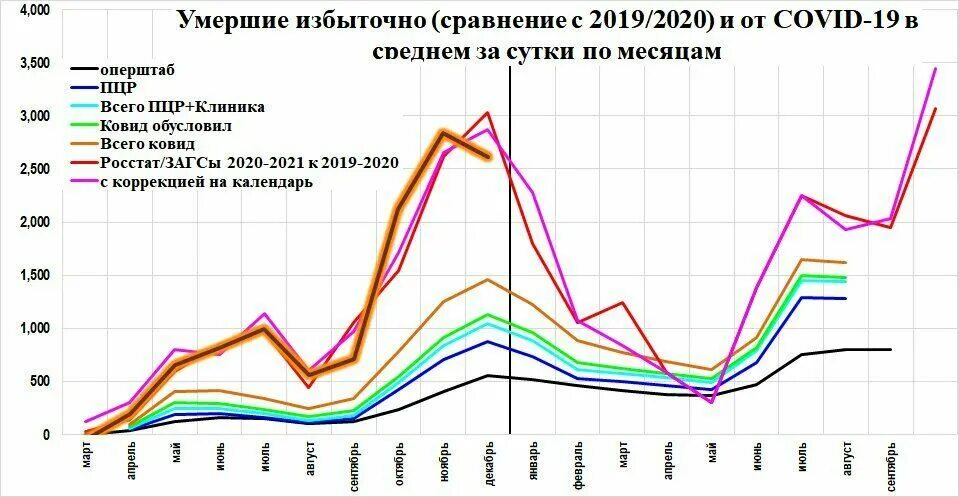 Сколько умерших от ковид в россии