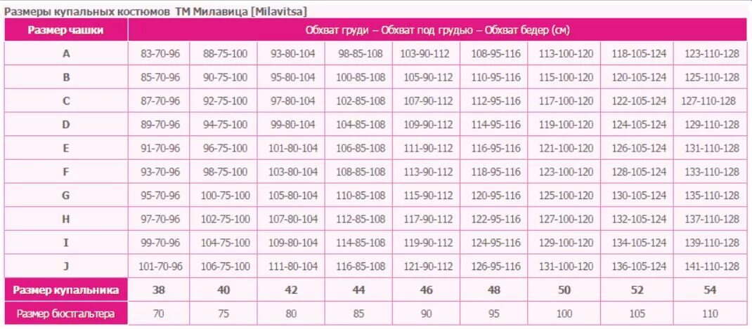 Милавица Размерная сетка купальников. Милавица Размерная сетка 80н. Размерная сетка Нижнего белья Милавица. Таблица размеров лифа для купальника. Таблица размеров бюстгальтера милавица