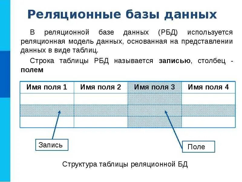 Реляционная структура системы. Структура таблицы реляционной базы данных. схема реляционная бд пример. реализационная база данных реляционная база данных.