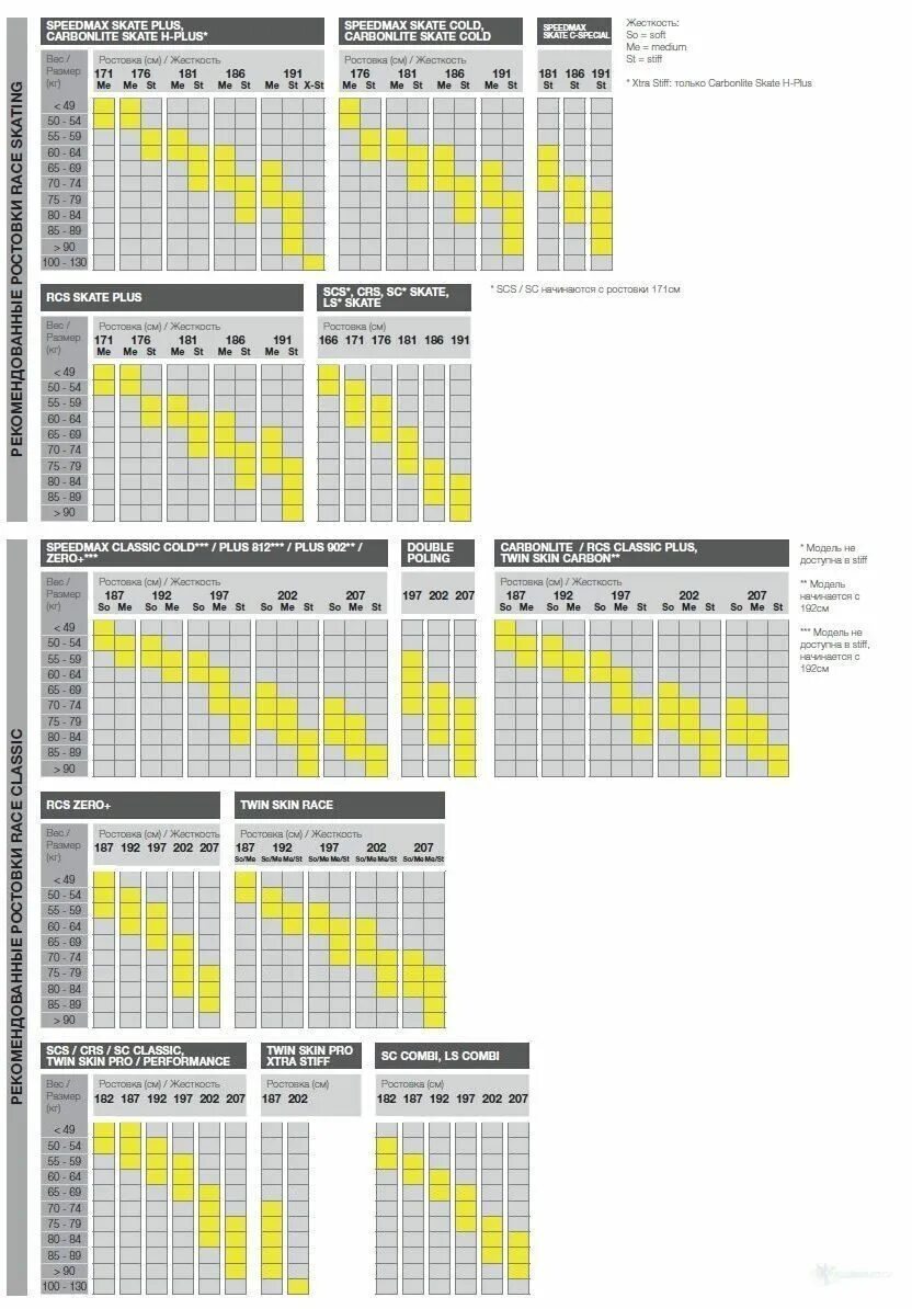 Характеристики лыж фишер. Таблица лыж Fischer. Таблица беговых лыж Fischer по весу. Таблица ростоаки лыжфишер. Ростовка беговых лыж Фишер.