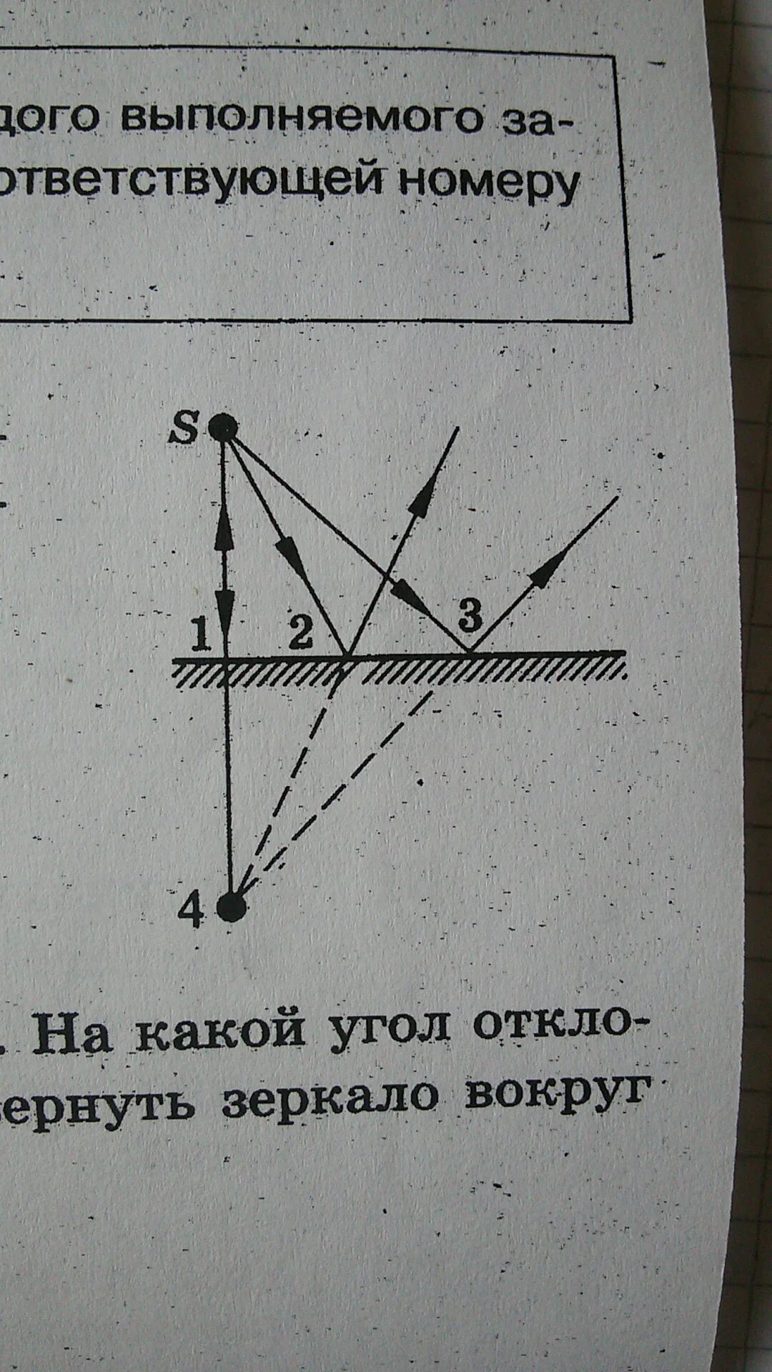 Точечный источник света s расположен. Точечный источник света s. Изображение источника света s. Изображение точки перед плоским зеркалом. Источник света и зеркало физика.