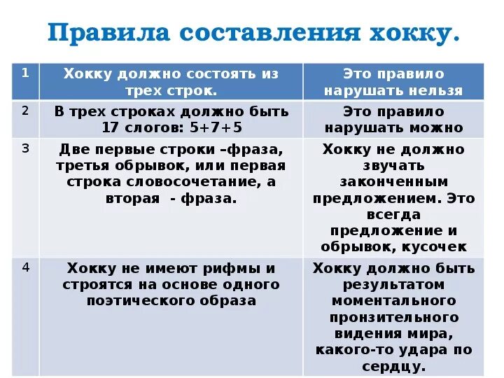 Как писать хокку. Правила написания хокку. Принцип написания хокку. Правило написания хайку. Хокку это в литературе примеры.