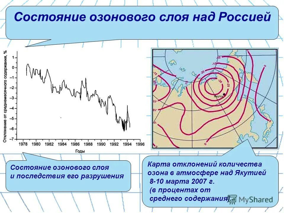 Озоновый слой состояние. График истощения озонового слоя. Состояние озонового слоя. Разрушение озонового слоя в России. Разрушение озонового слоя график.