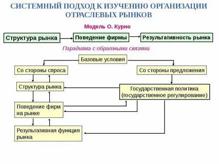 Системность политики