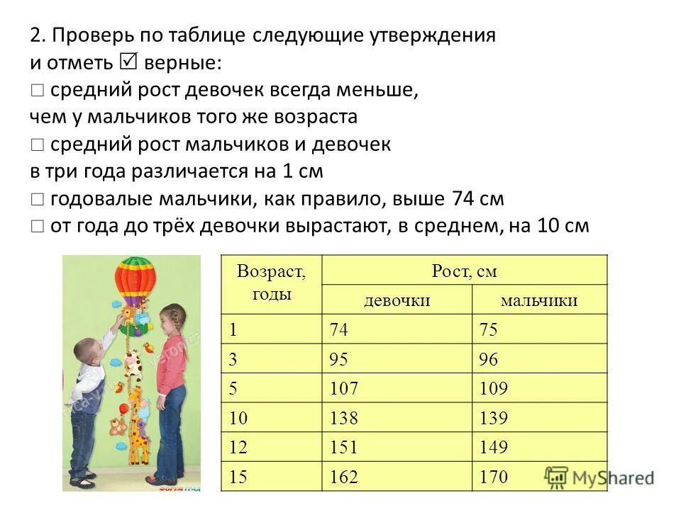 Низкий рост мальчика в год. Рост мальчиков и девочек. Средний рост мальчиков и девочек по годам. Активный рост у мальчиков. Рост мальчика в год.