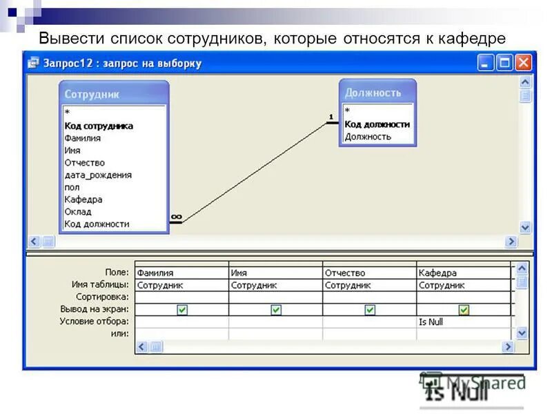 List вывод. Список сотрудников. Как сделать список сотру. Вывести список. Список персонала.