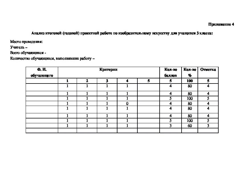 Анализ контрольной работы. Анализы по контрольным работам. Бланк для контрольной работы. Анализ контрольных работ в начальной школе.