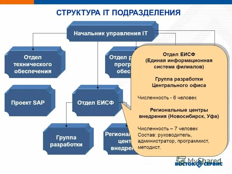 Отдел технической информации