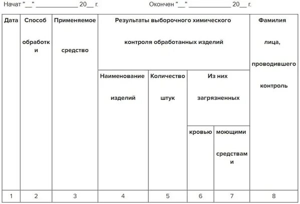 Результаты азопирамовой пробы. Журнал азопирамовых проб в стоматологии. Журнал ведения азопирамовой пробы. Заполнение журнала азопирамовой пробы. Журнал предстерилизационной очистки для азопирамовых проб.