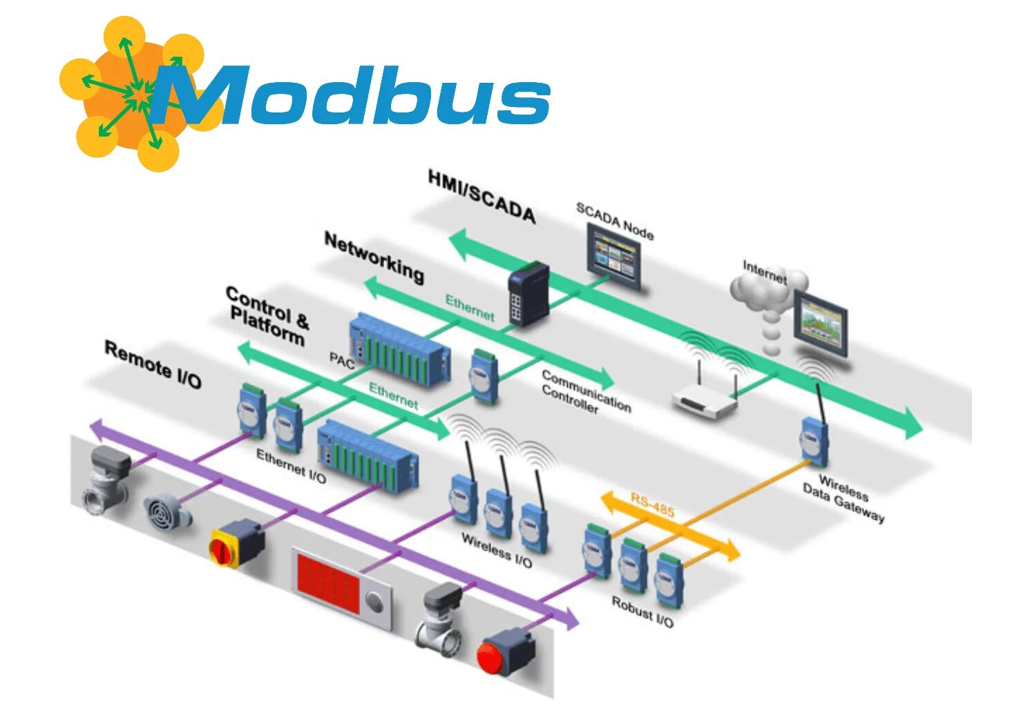 Интерфейсный блок крау 3. Модбас протокол 485. Топология сети modbus rtu. Преобразователь modbus rtu rs 485. Zigbee rs485.
