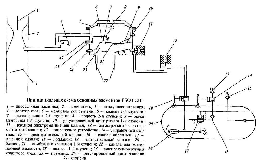 Система питания гбо двигателя. Схема и принцип работы газового оборудования на автомобиле. Газовое оборудование на автомобиль 3 поколения схема подключения. Схема двигателя на газе гбо 4 поколения. Система питания бензинового двигателя с впрыском топлива.