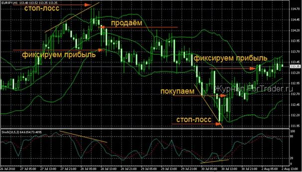 Закупаем фиксируем прибыль. Закупаем продаем фиксируем прибыль. Фиксируем прибыль Мем. Докупаем фиксируем прибыль.