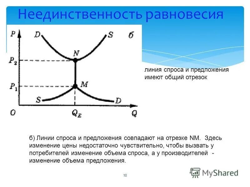 Изменение потребителя и производителя