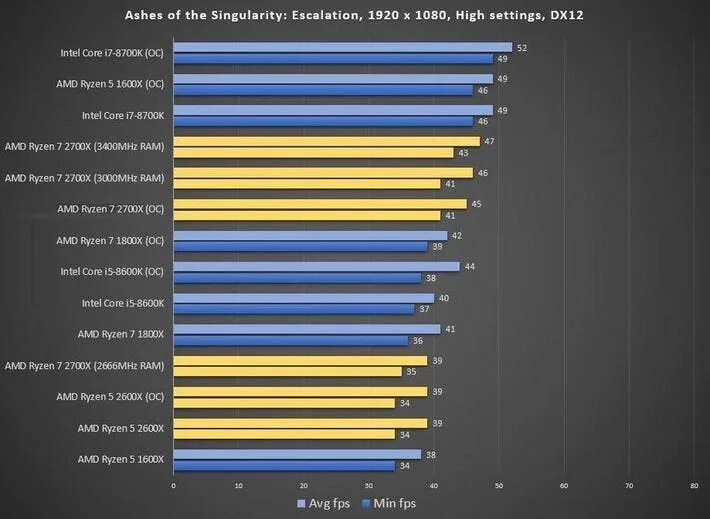 AMD Ryzen 5 2600x Six-Core. AMD Ryzen 5 2600x Pinnacle Ridge. Ryzen 7 2600. R7 2700 vs r5 2600.