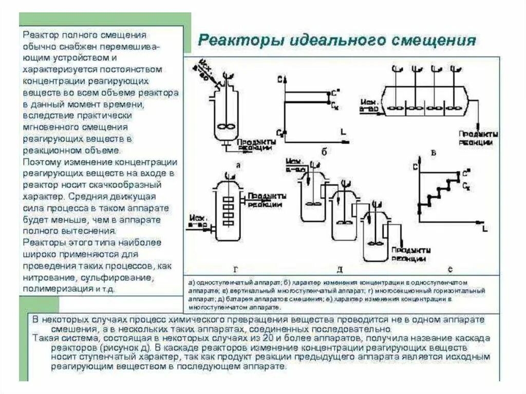 Реакционные аппараты. Химический реактор идеального смешения. Схема реактора периодического действия. Реактор идеального смешения и вытеснения. Реакторы непрерывного действия схема.