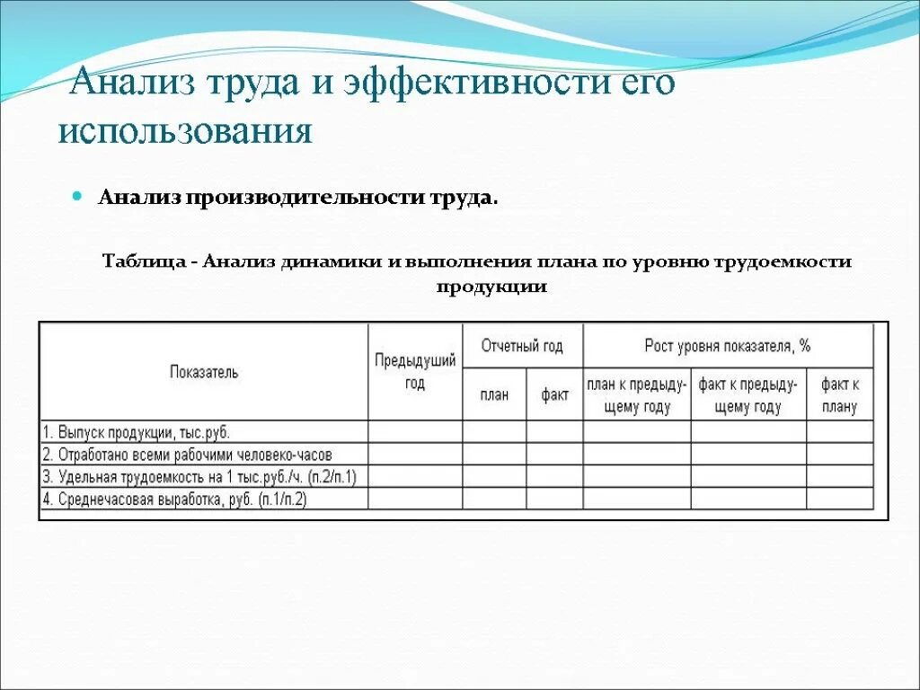 Динамика выполнения плановых заданий. Показатели, используемые для анализа выполнения плана по труду. анализ производительности труда таблица. анализ производительности труда и трудоемкости. выполнение плана по производительности труда.