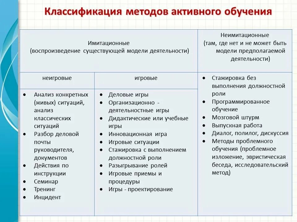 Организация технологии активного обучения. Методы и технологии обучения. Инновационные методы обучения. Инновационные методы в образовании. Инновационные методы обучения примеры.