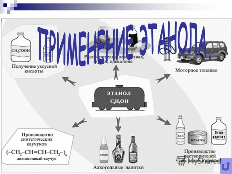 Свойства получение и применение этилового спирта. Применение этанола. применение этилового спирта.