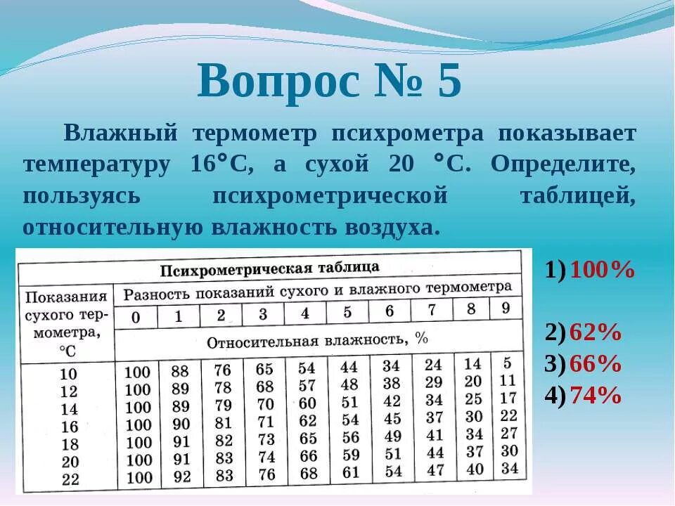 В таблице представлена температура