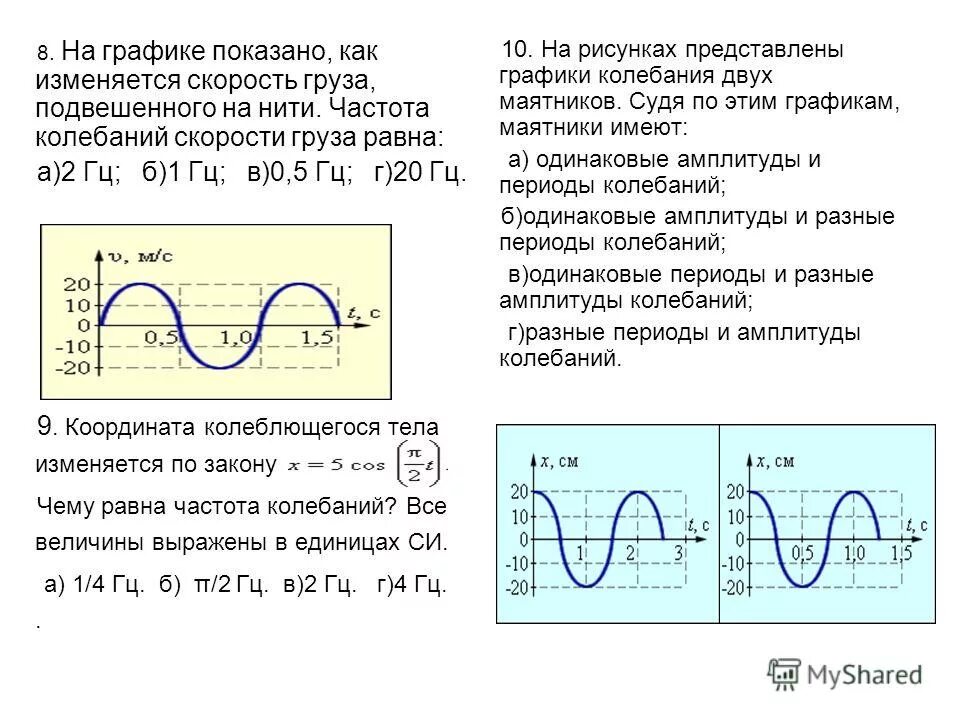 Чему равна частота колебаний груза
