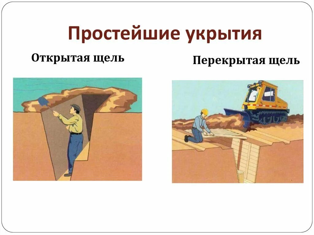 Открытая щель это. Открытая щель это. Простейшие укрытия траншеи. Укрытие перекрытая щель. Простейшие укрытия открытые и перекрытые щели.