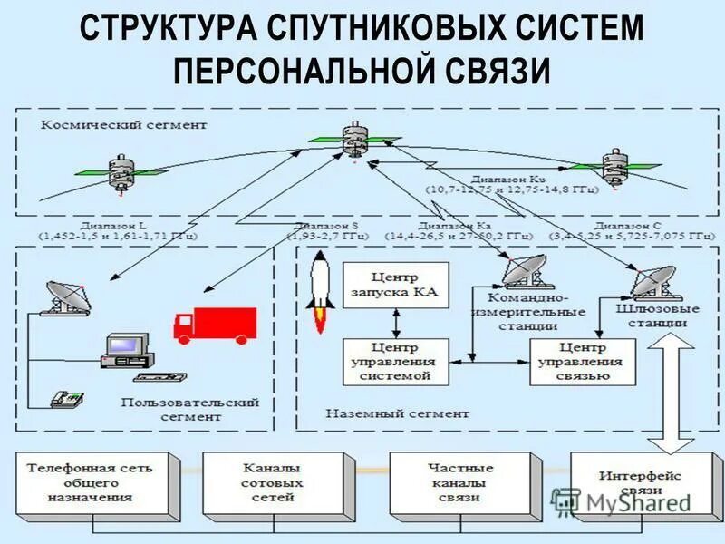 Международные привязки